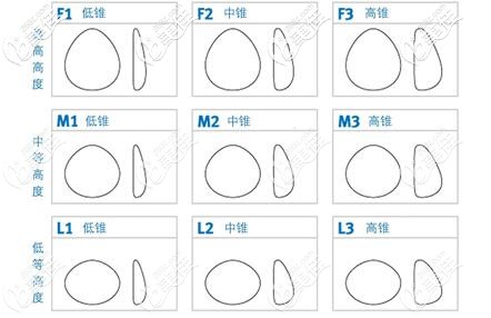 德國(guó)德美隆胸假體型號(hào)圖片