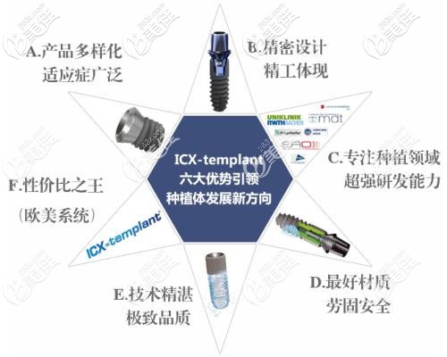 德國ICX種植體的六大優(yōu)勢