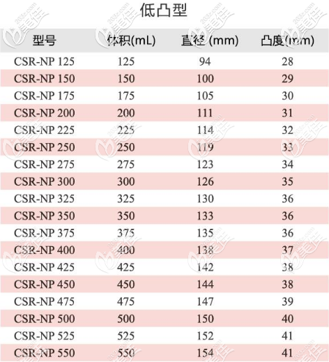蓓菈假體圓形光面的型號1