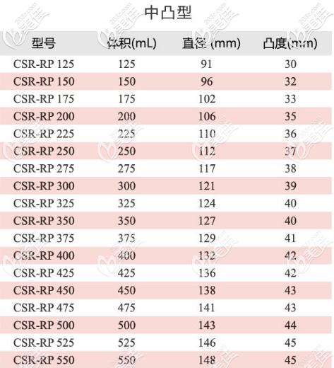 蓓菈假體圓形光面的型號2
