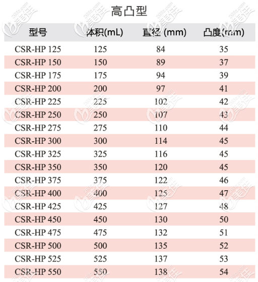 蓓菈假體圓形光面的型號3