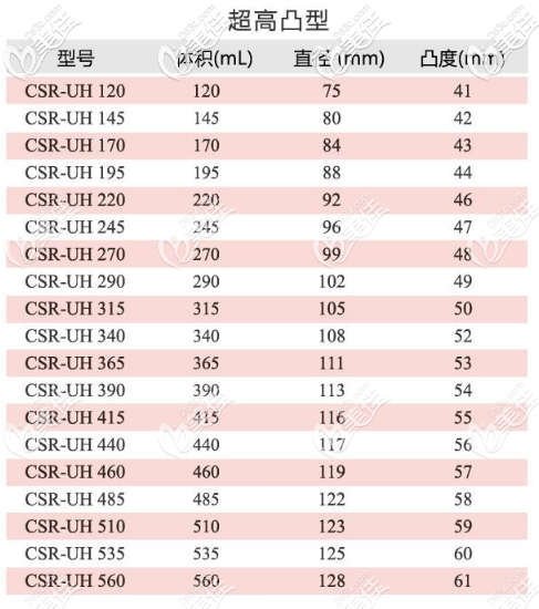 蓓菈假體圓形光面的型號4
