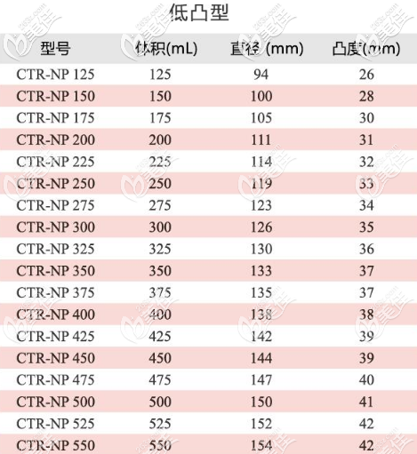 蓓菈圓形毛面的假體低凸型所有型號