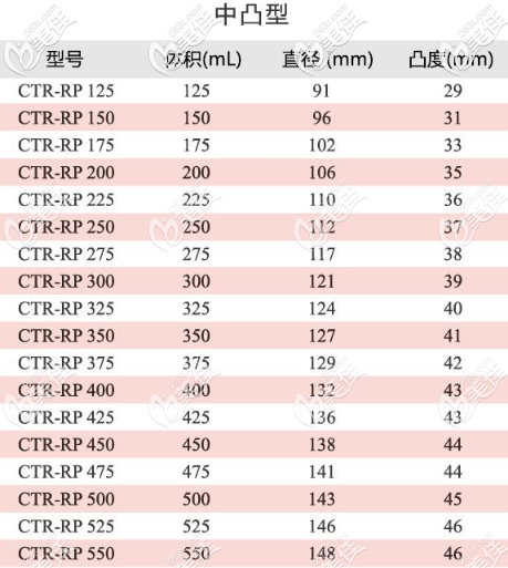 蓓菈圓形毛面的假體中凸型所有型號