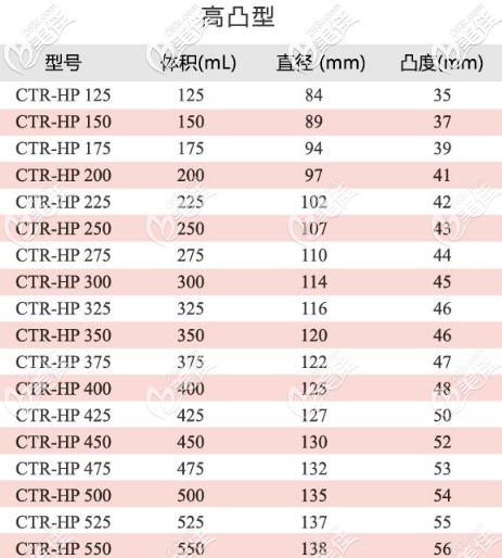 蓓菈圓形毛面的假體高凸型所有型號