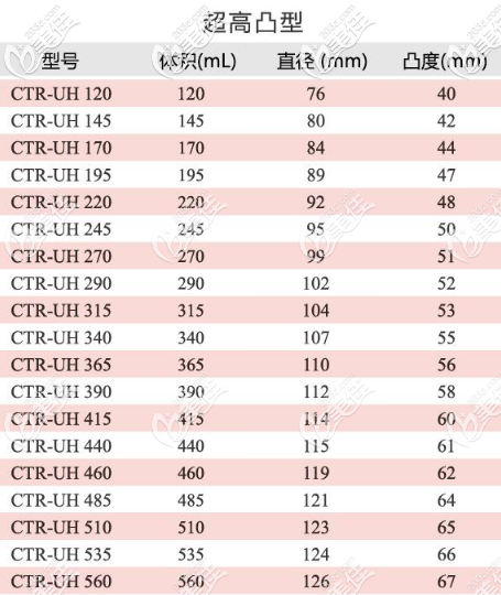 蓓菈圓形毛面的假體超高凸型所有型號