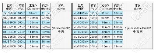 國(guó)產(chǎn)藍(lán)貝假體型號(hào)圖片 國(guó)產(chǎn)藍(lán)貝假體型號(hào)圖片