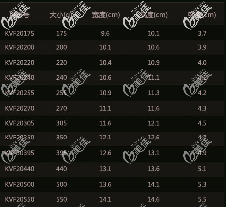 泊歐峰假體低突度全高所有型號 泊歐峰假體低突度全高所有型號