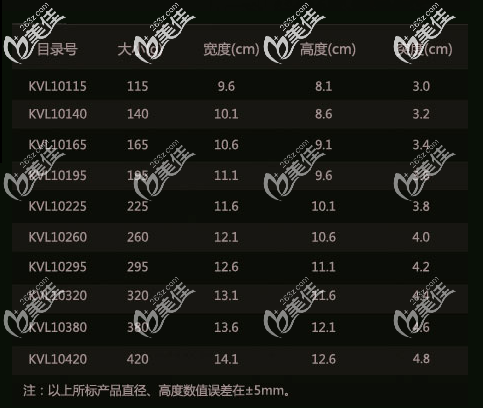 泊歐峰假體低突度低高所有型號 泊歐峰假體低突度低高所有型號