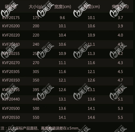 泊歐峰假體隆胸中突度全高的所有型號尺寸大小 泊歐峰假體隆胸中突度全高的所有型號尺寸大小