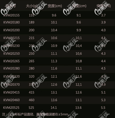泊歐峰假體隆胸中突度中高的所有型號尺寸大小 泊歐峰假體隆胸中突度中高的所有型號尺寸大小