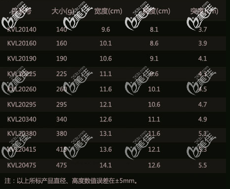 泊歐峰假體隆胸中突度低高的所有型號尺寸大小 泊歐峰假體隆胸中突度低高的所有型號尺寸大小