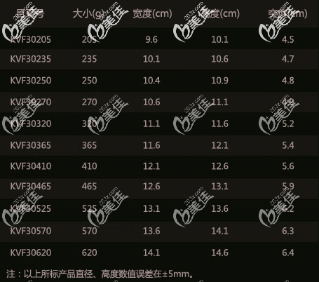 泊歐峰假體隆胸高突度全高的所有型號尺寸大小 泊歐峰假體隆胸高突度全高的所有型號尺寸大小