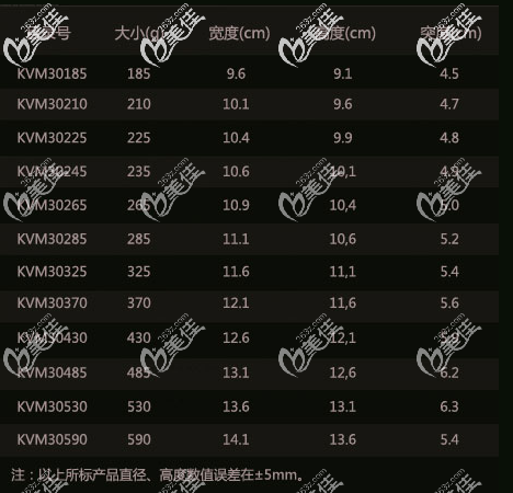 泊歐峰假體隆胸高突度中高的所有型號尺寸大小 泊歐峰假體隆胸高突度中高的所有型號尺寸大小