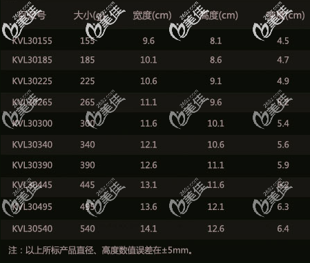 泊歐峰假體隆胸高突度低高的所有型號尺寸大小 泊歐峰假體隆胸高突度低高的所有型號尺寸大小