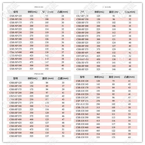 蓓菈假體的型號(hào)規(guī)格 蓓菈假體的型號(hào)規(guī)格