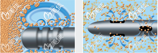 水動力儀器的體噴氣式飛機作用