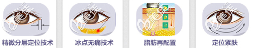 UM無痕祛眼袋作用原理示意圖