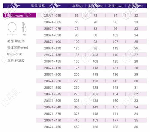 德國(guó)寶儷假體型號(hào)大小圖片