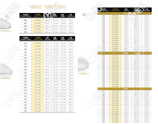 傲諾拉假體型號大小圖片 傲諾拉假體型號大小圖片