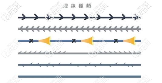 市面上不同埋線線材圖示 市面上不同埋線線材圖示