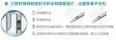 Filling Star菲羽玻尿酸的優(yōu)勢 Filling Star菲羽玻尿酸的優(yōu)勢