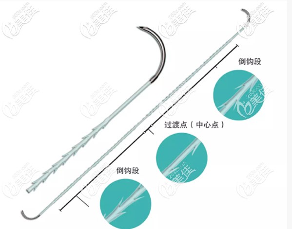 美國快翎線QUILL形狀 美國快翎線QUILL形狀