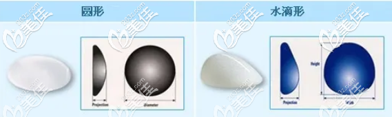 隆胸假體圓形和水滴形示意圖 隆胸假體圓形和水滴形示意圖