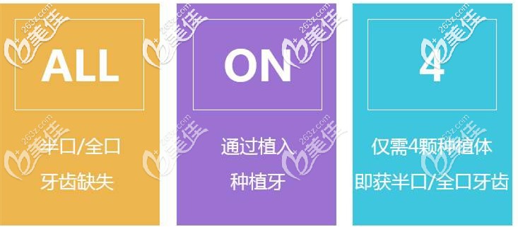 ALL-ON-4全口/半口種植技術(shù) ALL-ON-4全口/半口種植技術(shù)