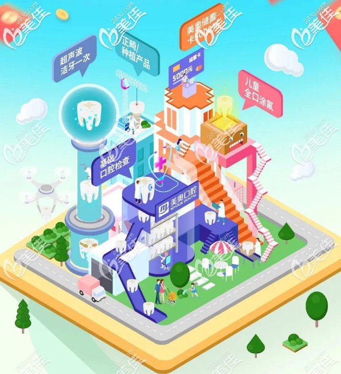 5000元的儲值卡全項目通用哦