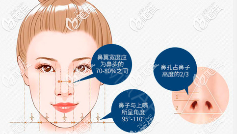 廣州佳人整形董東善醫(yī)生擅長隆鼻手術(shù) 廣州佳人整形董東善醫(yī)生擅長隆鼻手術(shù)