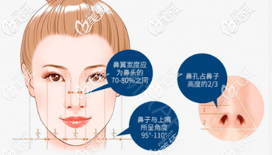 金華瑞麗醫(yī)療美容覃健醫(yī)生隆鼻優(yōu)勢 金華瑞麗醫(yī)療美容覃健醫(yī)生隆鼻優(yōu)勢