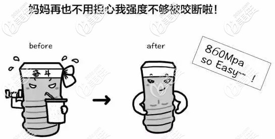 美國杰美種植牙是五級鈦哦