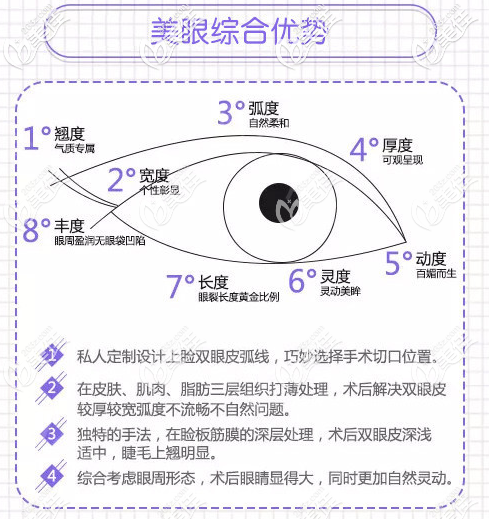 茂名華美楊群申雙眼皮優(yōu)勢(shì)