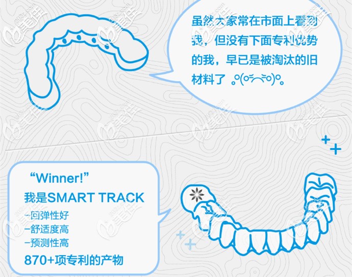 隱適美隱形矯正的優(yōu)勢(shì)