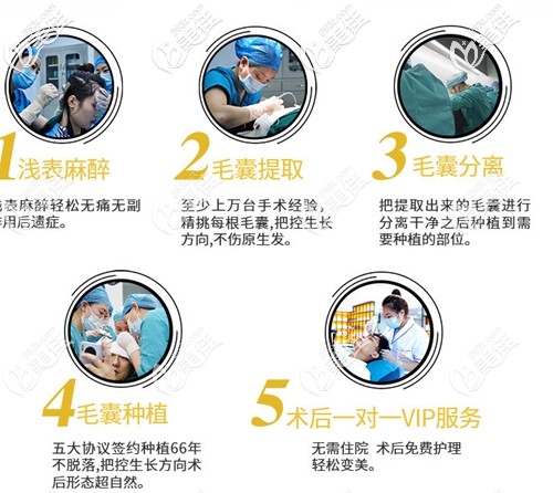 院內(nèi)詳細(xì)的植發(fā)流程 院內(nèi)詳細(xì)的植發(fā)流程