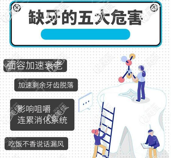 牙齒缺失的危害 牙齒缺失的危害