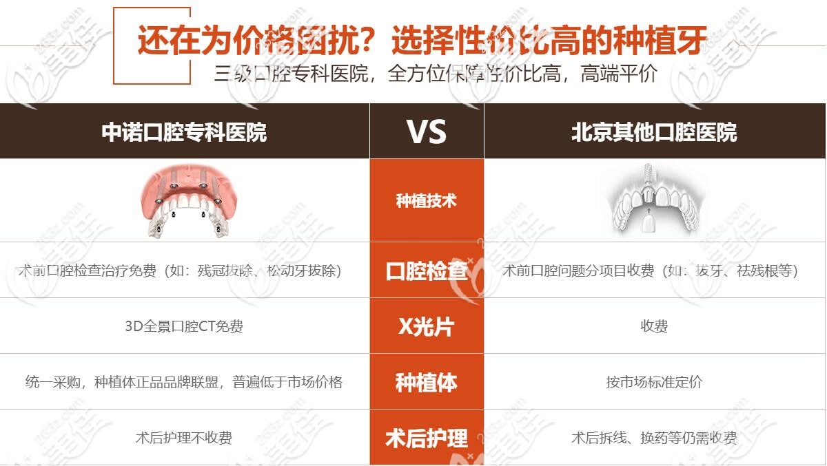 北京中諾口腔種牙收費(fèi)標(biāo)準(zhǔn)單值得一看