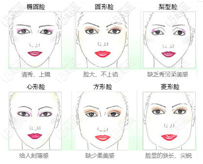 需要做下頜角手術(shù)的臉型 需要做下頜角手術(shù)的臉型