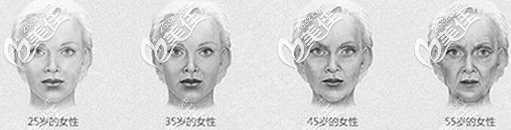 人體衰老的過程