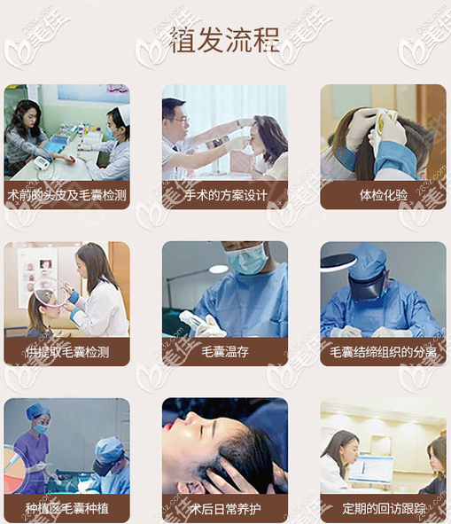 廣東佛山壹加壹植發(fā)流程圖