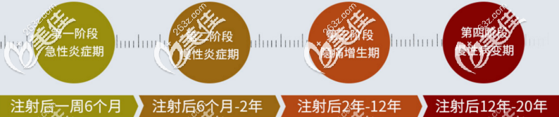 奧美定的發(fā)展變化時(shí)間