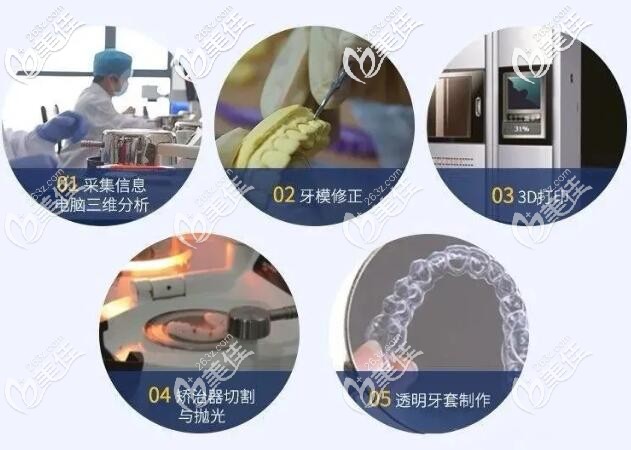 隱形牙套的制作流程 隱形牙套的制作流程