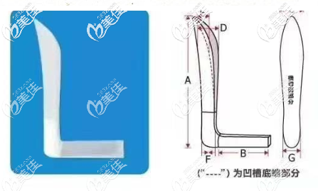 韓士生科三段式 韓士生科三段式