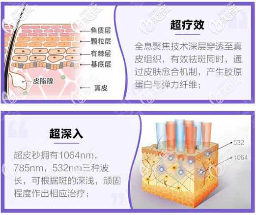 珠海九龍整形醫(yī)院李成院長擅長超皮秒祛斑