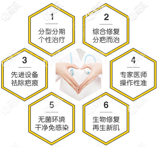 珠海九龍整形醫(yī)院池鉉淑醫(yī)生祛疤痕優(yōu)勢(shì) 珠海九龍整形醫(yī)院池鉉淑醫(yī)生祛疤痕優(yōu)勢(shì)