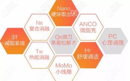 重慶鄭荃麗格脂肪修復方法 重慶鄭荃麗格脂肪修復方法