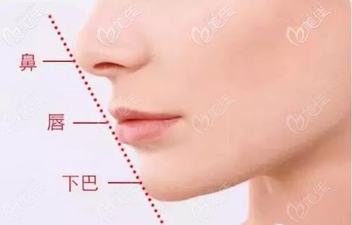 自測凸嘴的方法