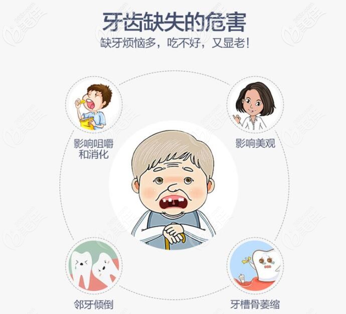 缺牙一定要及時修復