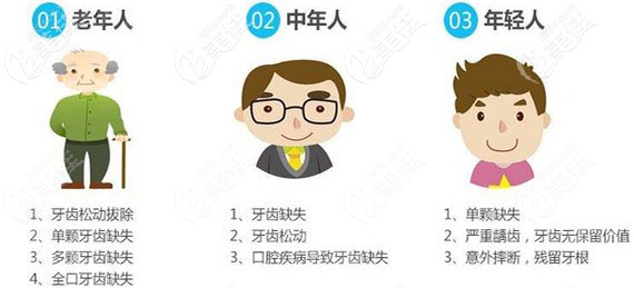 種植牙適應(yīng)的人群 種植牙適應(yīng)的人群